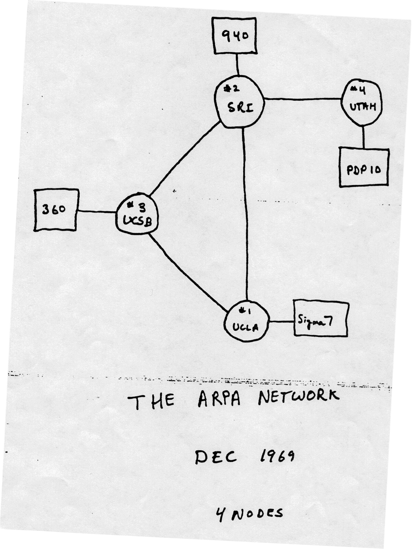 The original sketch of ARPANET (Advanced Research Projects Agency Network).